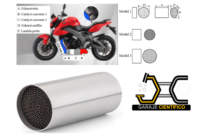 Catalizadores en Motocicletas: Eficiencia, Emisiones y el Impacto de Modificaciones 🏍️